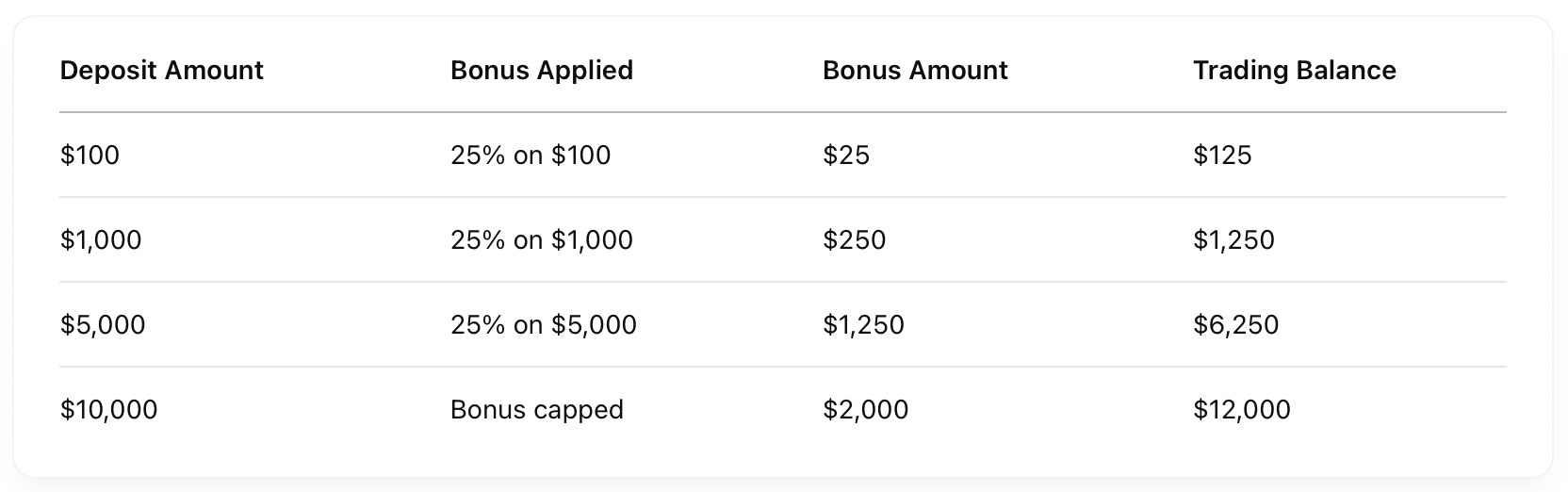 Bonus Application Examples